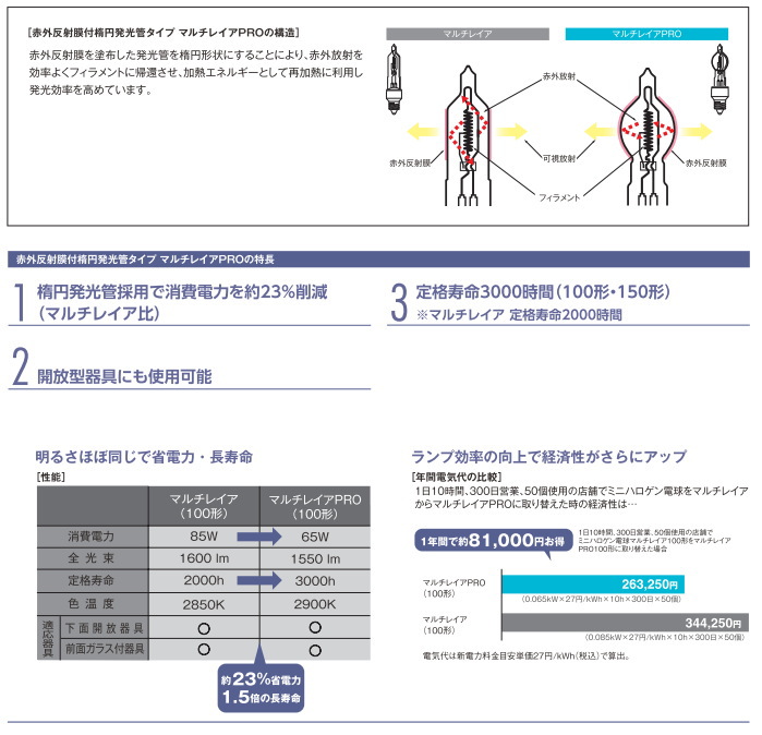 パナソニック|マルチレイアPRO|ミニハロゲン電球を激安価格で販売|世界電器
