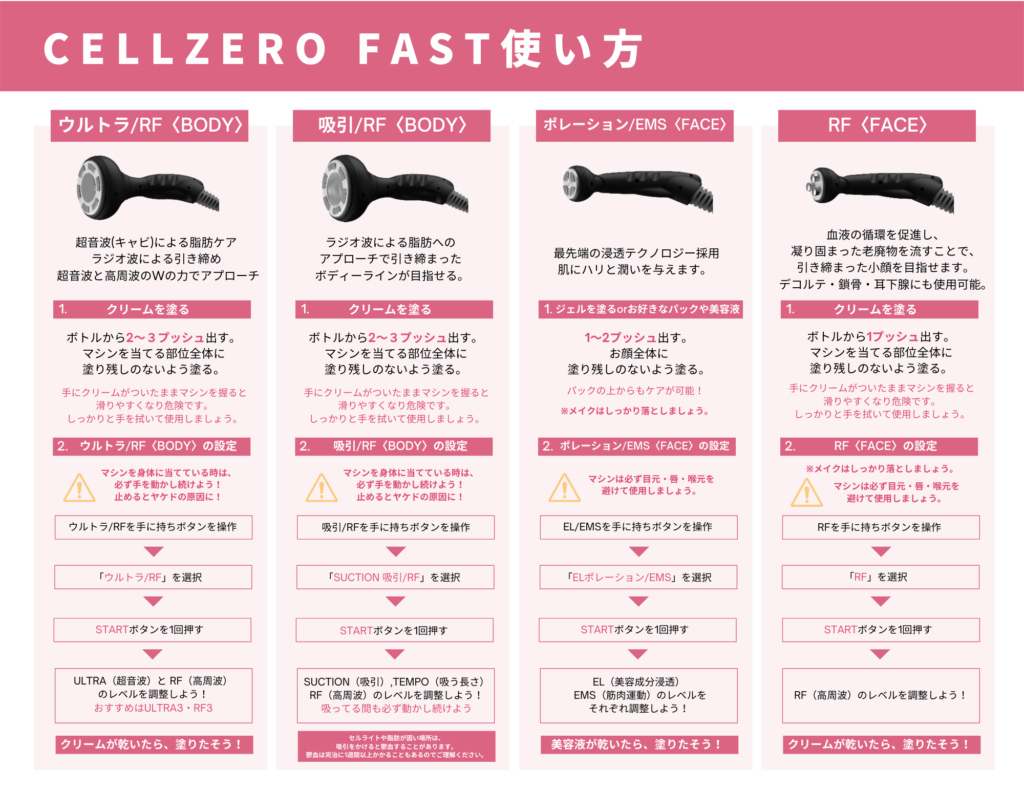 セルゼロファスト - Mokuna beauty