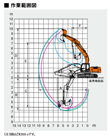 ZX200（新JIS0．8m3山積容量） | バックホーブルドーザー一覧