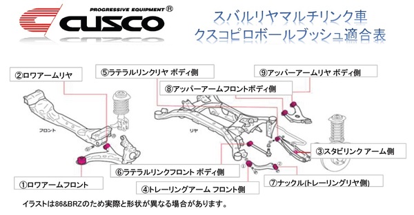 WRX STI /S4(VA#),レヴォーグ(VM#) ピロボールブッシュ適合追加