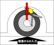 Auto Exe・オートエクゼ ロードスター(NB) アジャスタブル