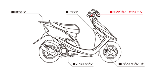 KITACO AF35 LIVE-DIO/-SR/-ST/-ZX CUSTOMIZE PARTS