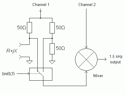 動作説明 | RigExpert™