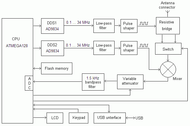 動作説明 | RigExpert™