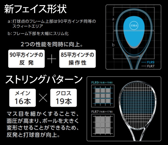マイルドな打球感!?…本当に期待します。F-LASER 9S/9Vがいよいよ!!【F