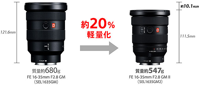 新製品】世界最小・最軽量！ 圧倒的進化を遂げた第2世代大口径F2.8広角