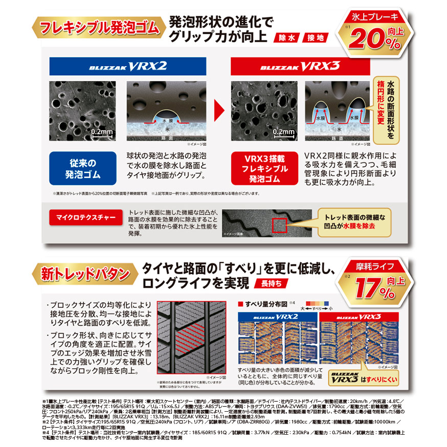 BLIZZAK VRX3 245/40R19 94Q｜ブリヂストン タイヤオンラインストア