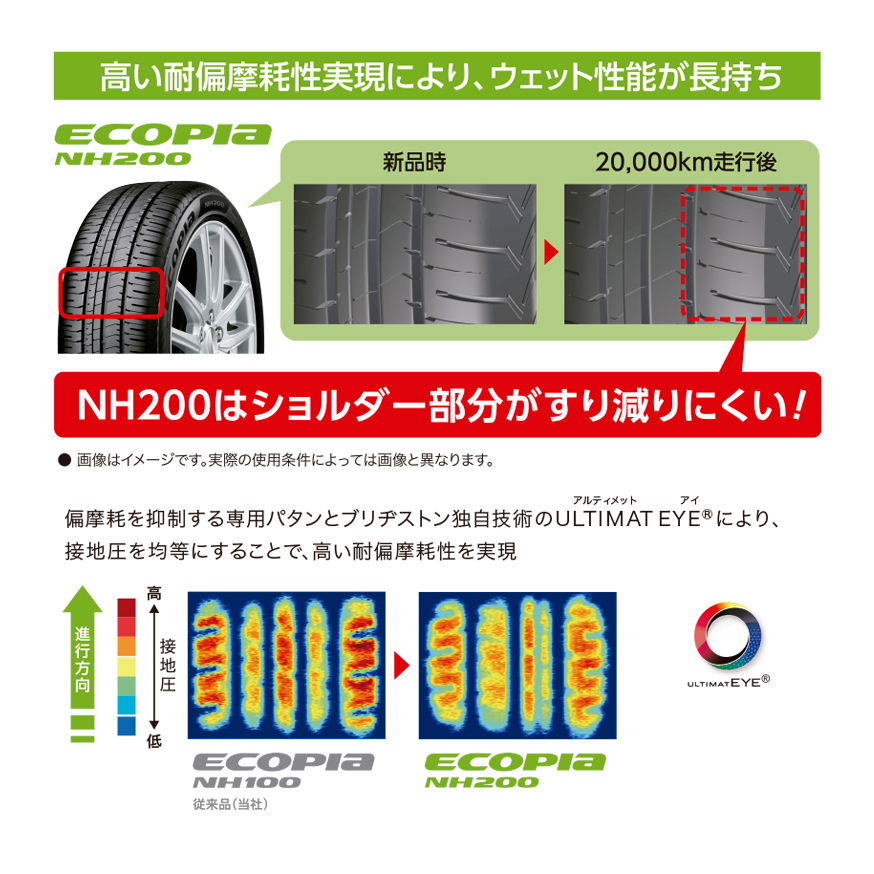 ECOPIA NH200 195/65R15 91H｜ブリヂストン タイヤオンラインストア