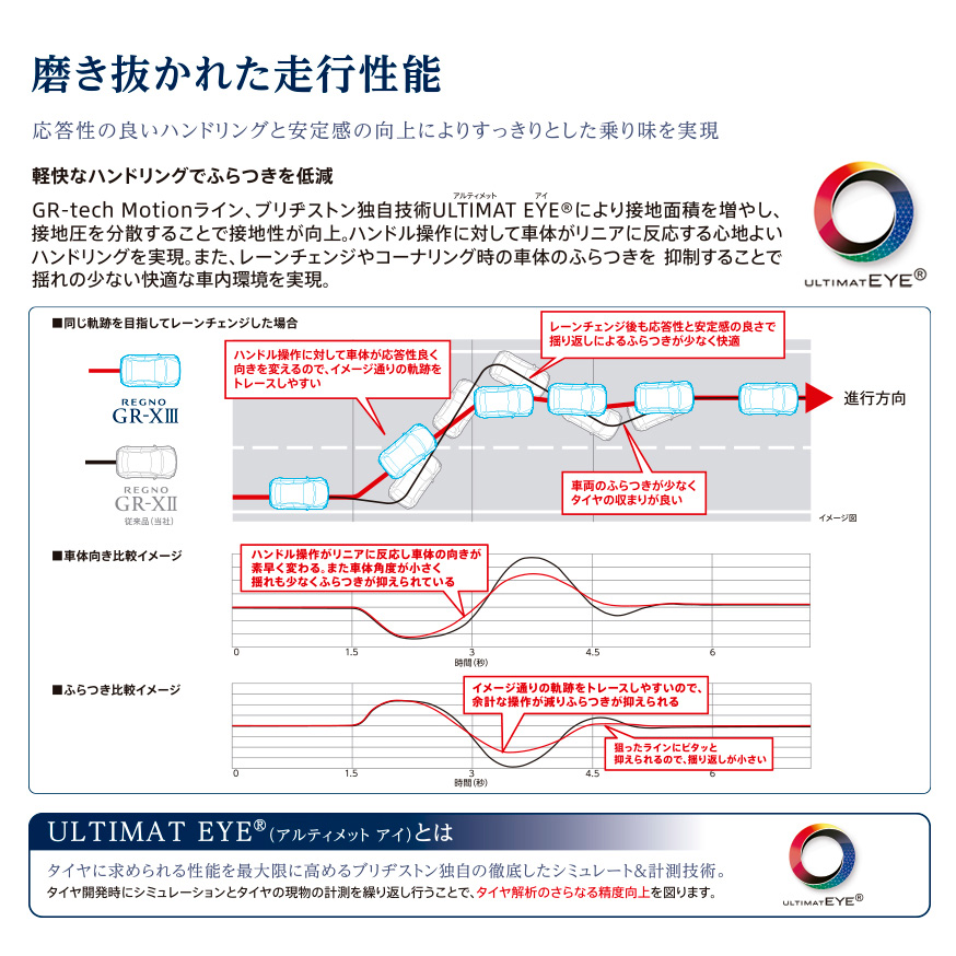 REGNO GR-XⅢ 225/45R18 95W XL｜ブリヂストン タイヤオンラインストア