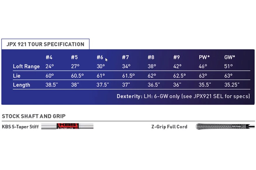 Mizuno JPX921 Tour Iron Review | Equipment Reviews