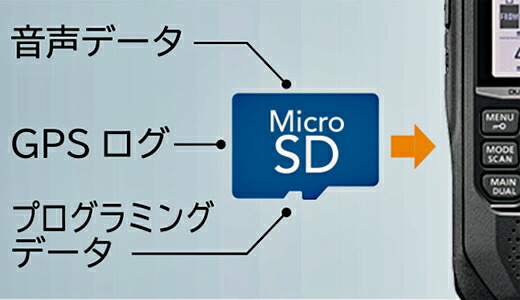 楽天市場】ID-50 アイコム 144/430MHz デュアルバンド 5W デジタル