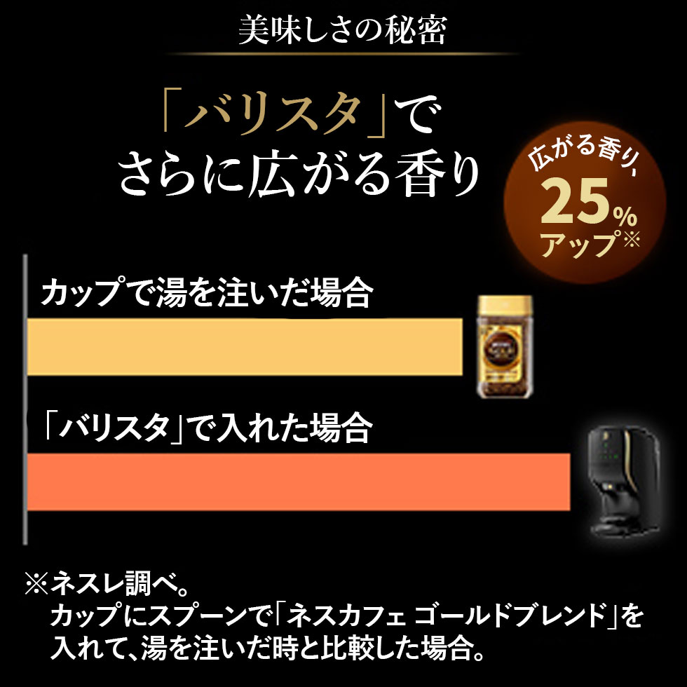 楽天市場】ネスカフェ ゴールドブレンド バリスタ Duo HPM9637 正規品