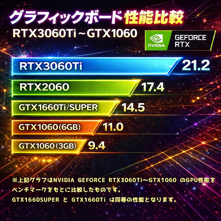 楽天市場】中古ゲーミングPC GTX1060搭載 ヴァロラントなど人気ゲーム