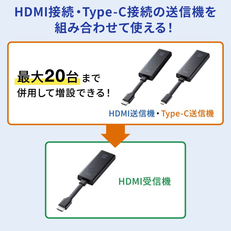楽天市場】サンワサプライ 4K対応ワイヤレスHDMIエクステンダー(Type-C