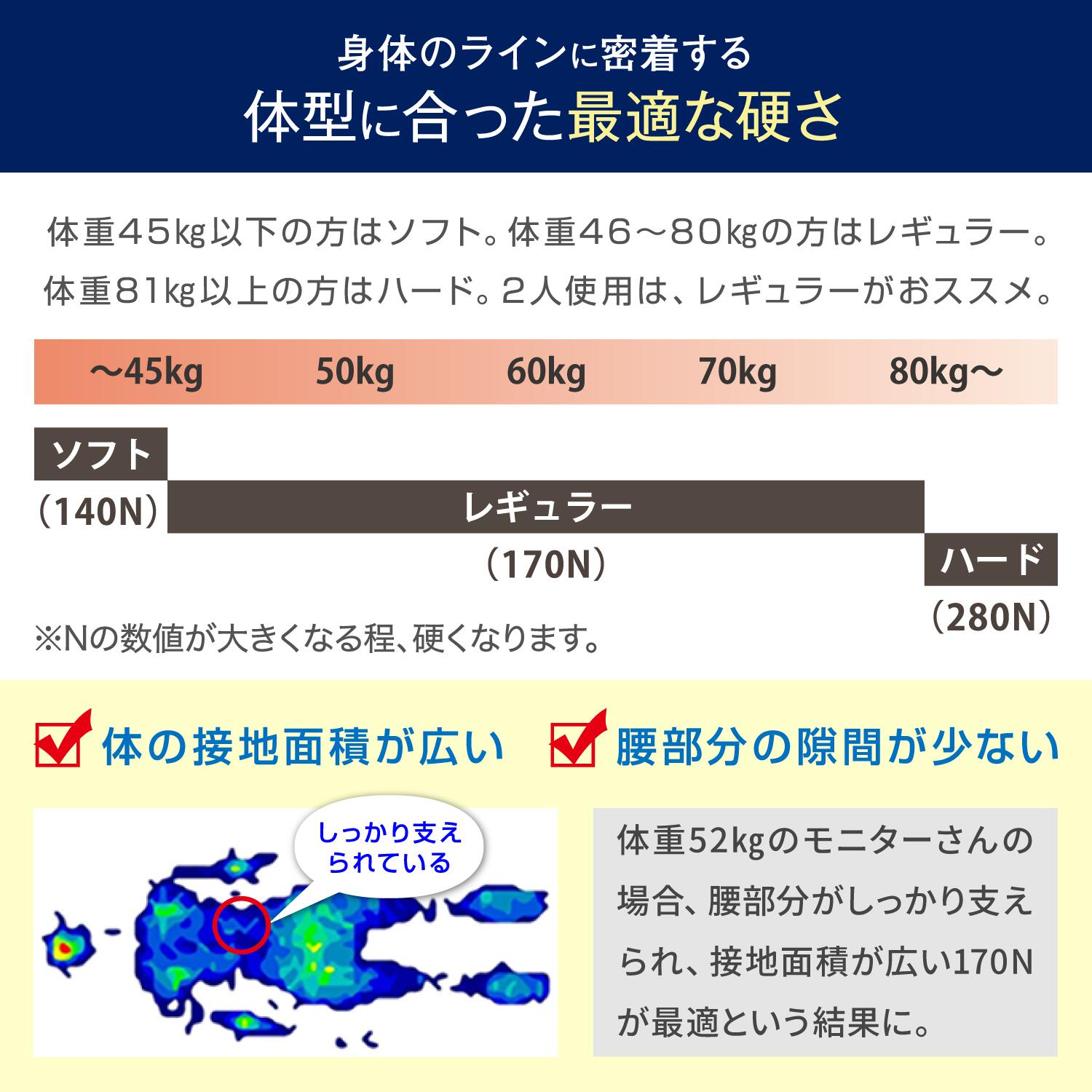 楽天市場】高高反発マットレス モットン シングル マットレス ベッド