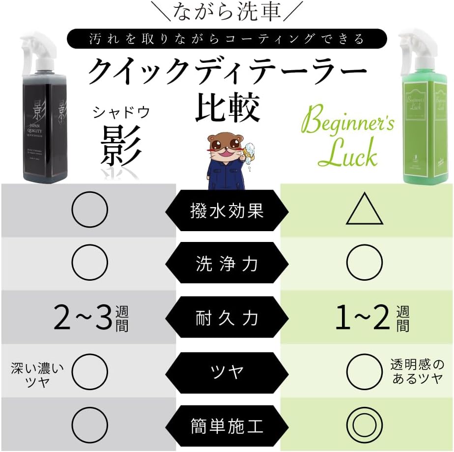 楽天市場】【ながら洗車】Beginner's Luck『 日本一の手軽さを目指した
