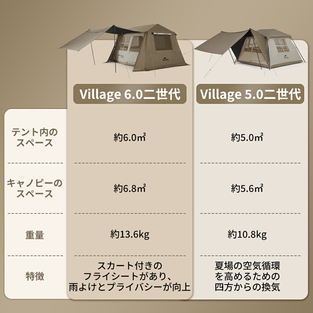 楽天市場】【3月4日(水)20時〜販売開始！先行セール3月3日20時
