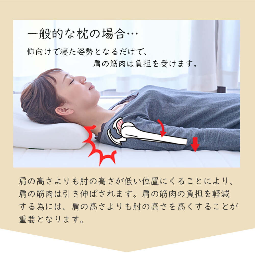 楽天市場】【30日間返品保証付】LACUTE ラクーテ 抱かれ枕 四十肩