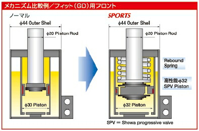 楽天市場】SHOWATUNING サスペンションキット V0461-10B-00 ホンダ CR