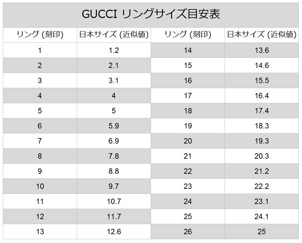楽天市場】GUCCI 163179-J8400-8106グッチ シンプル ロゴ リング