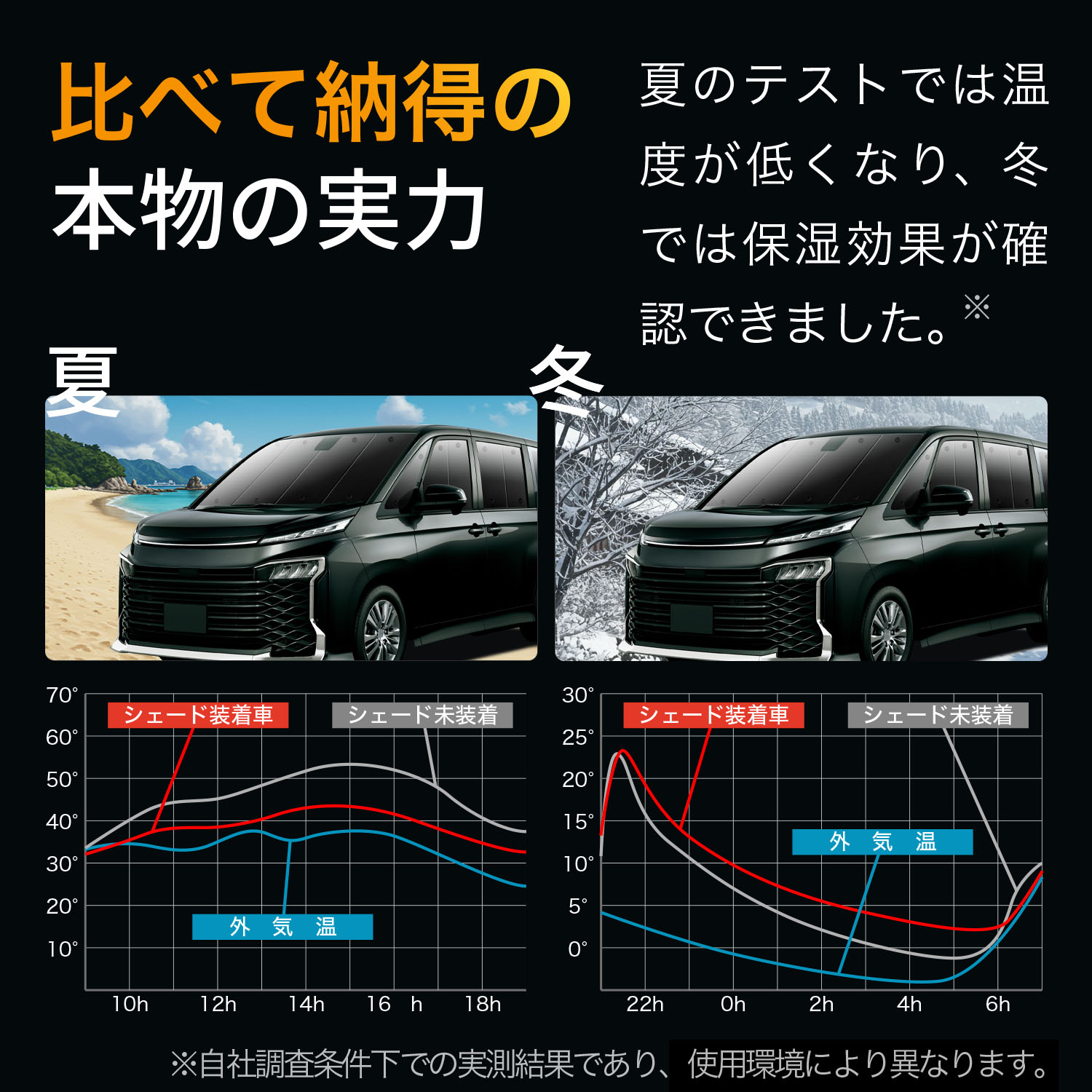 楽天市場】新型 アルファード 40系 ヴェルファイア 40系 対応