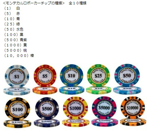 楽天市場】【モンテカルロ特別P3倍上乗せ！】【 本場 カジノ 仕様
