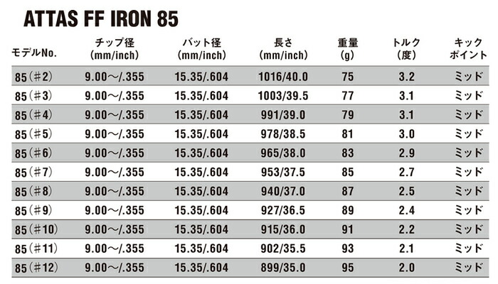 楽天市場】USTマミヤ アッタス FF アイアンシャフト (UST Mamiya ATTAS
