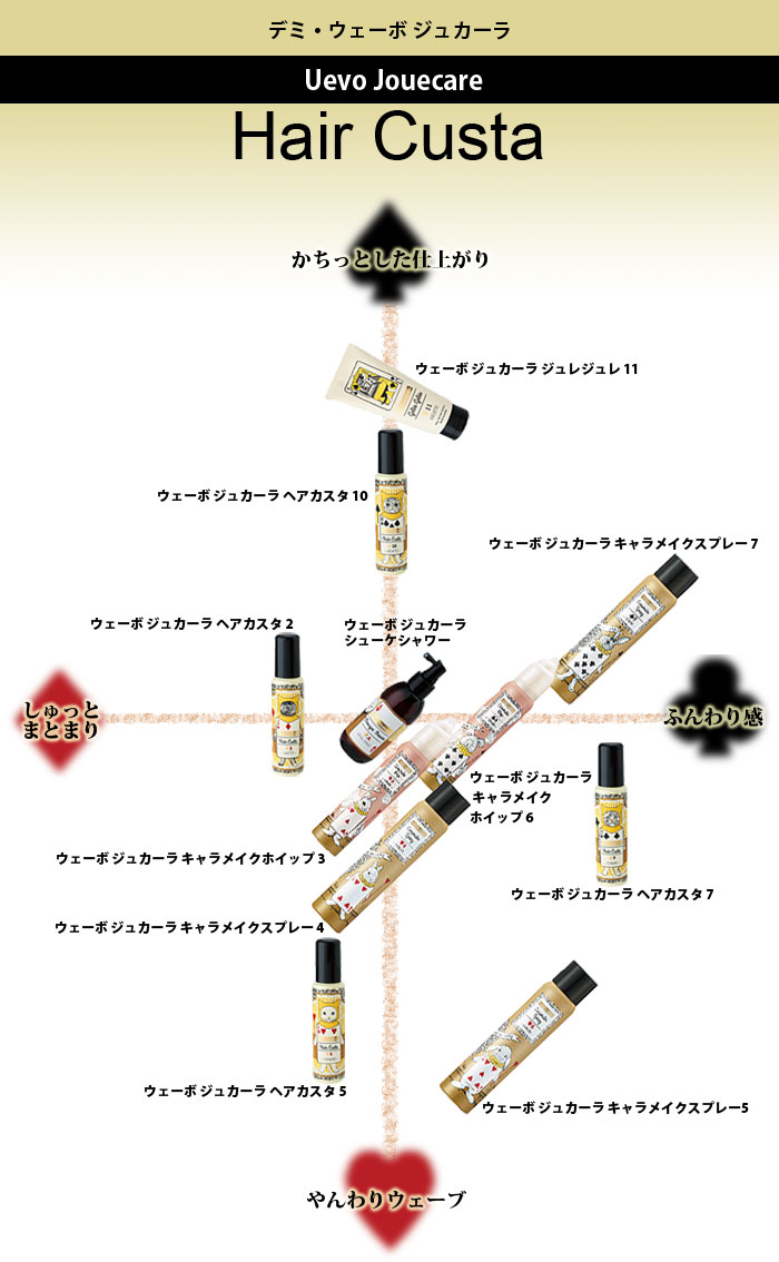 楽天市場】【6本まとめ買い】デミ ウェーボ ジュカーラ キャラメイク