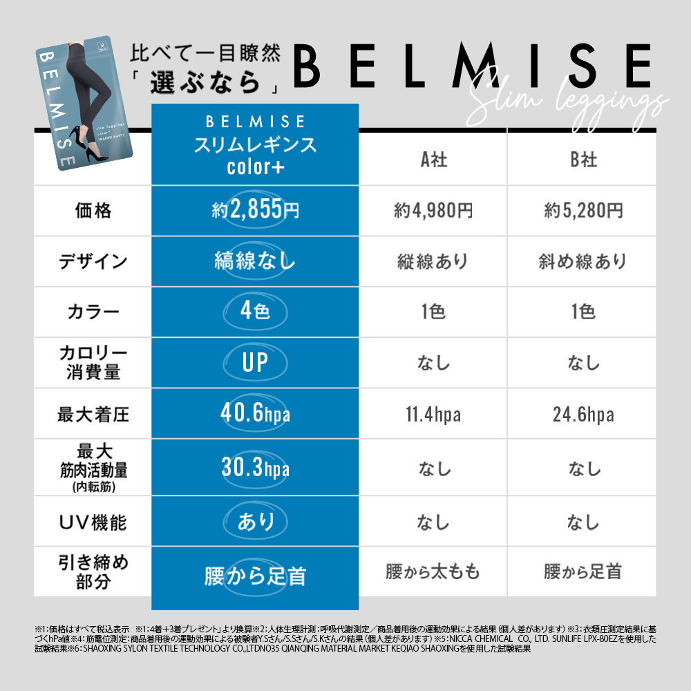 楽天市場】【3/1 ポイント10倍！】 着圧レギンス 公式 BELMISE
