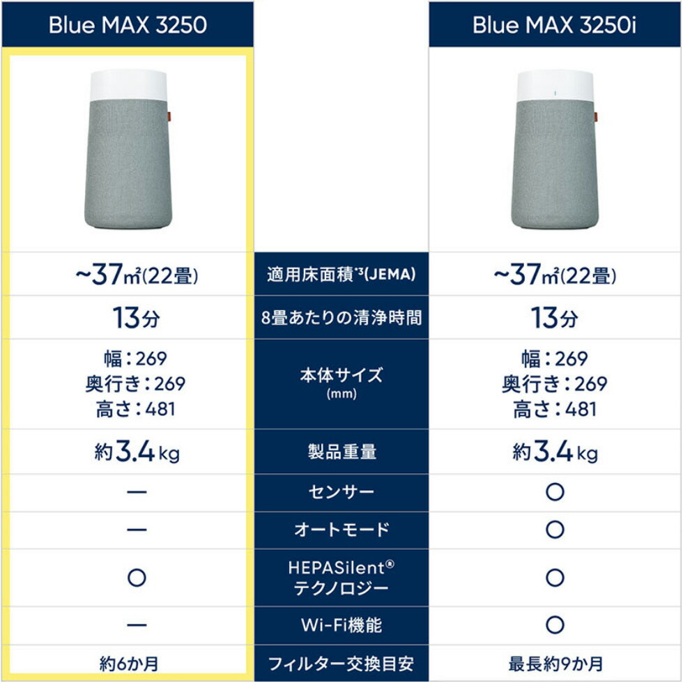 楽天市場】空気清浄機 ブルーエア Blue Max 3250 22畳 【オンライン