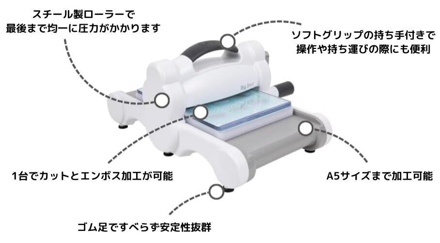楽天市場】Sizzix ビッグショット ダイカットマシン カッティング