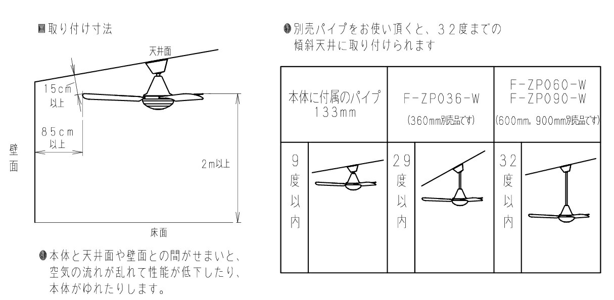 楽天市場】パナソニック 換気扇 F-MG111-W シーリングファン (天井扇