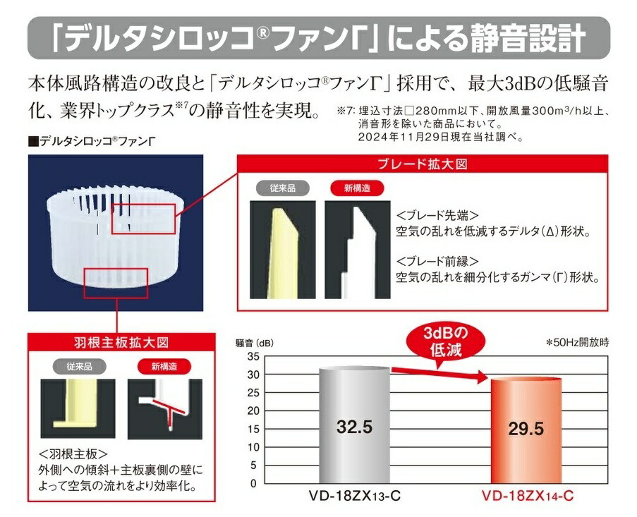 楽天市場】【在庫あり】三菱【VD-10ZC14】 換気扇 ダクト用換気扇 天井