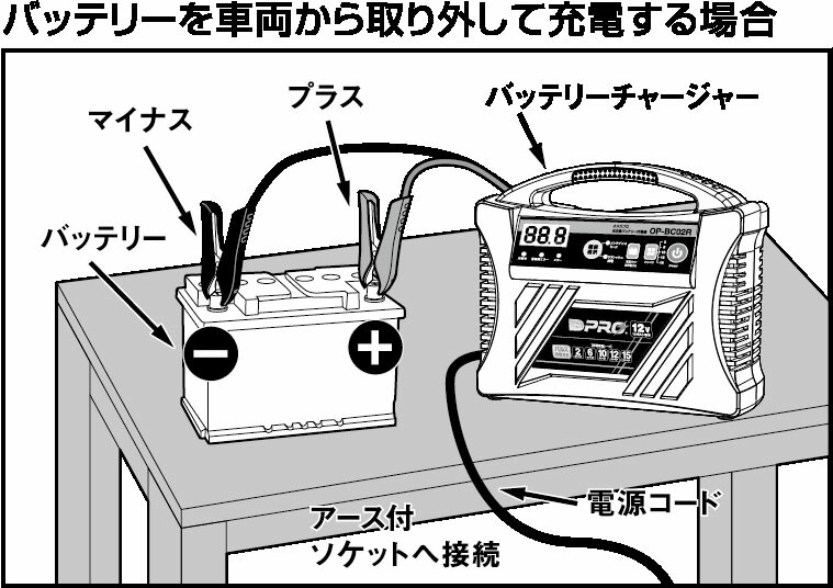 楽天市場】オメガプロ バッテリーチャージャー OP-BC02R 12V専用