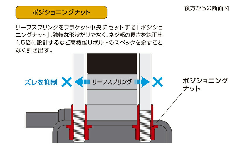 楽天市場】Genb 玄武 SDS30H ローダウンキット スーパーダウンブロック