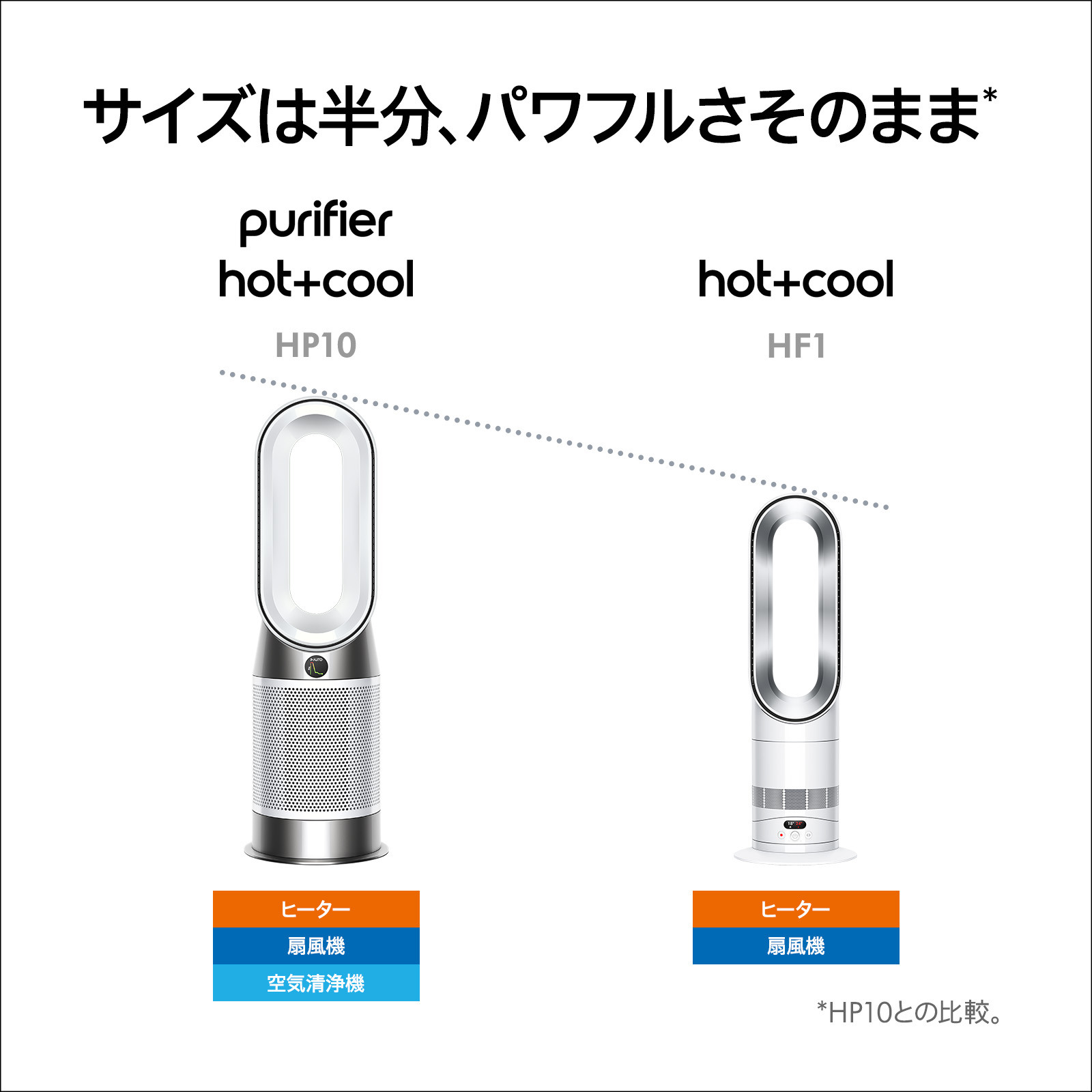 楽天市場】【新製品/期間限定P11倍】 ダイソン Dyson Hot+Cool HF1