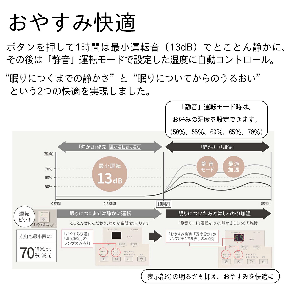楽天市場】【数量限定/アウトレット】ダイニチ 加湿器 ハイブリッド式