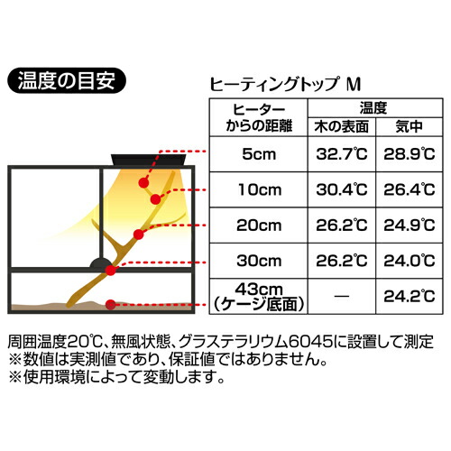 楽天市場】『GEX エキゾテラ ヒーティングトップ M』と『GEX