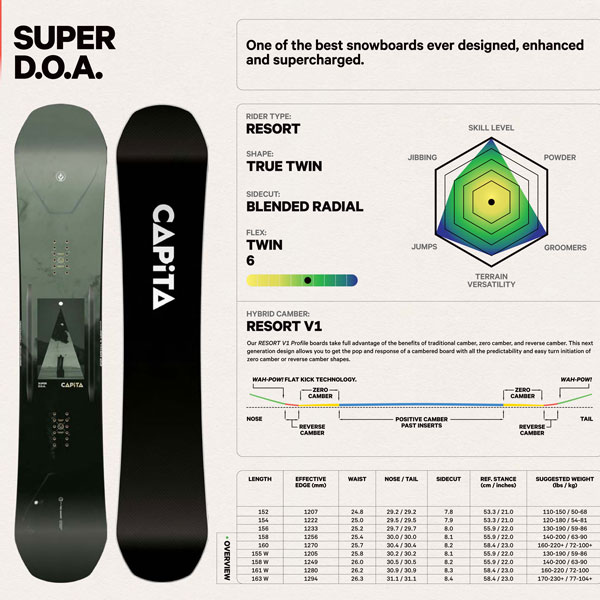 楽天市場】24-25モデル【CAPITA キャピタ】スノーボード 板 SUPER DOA