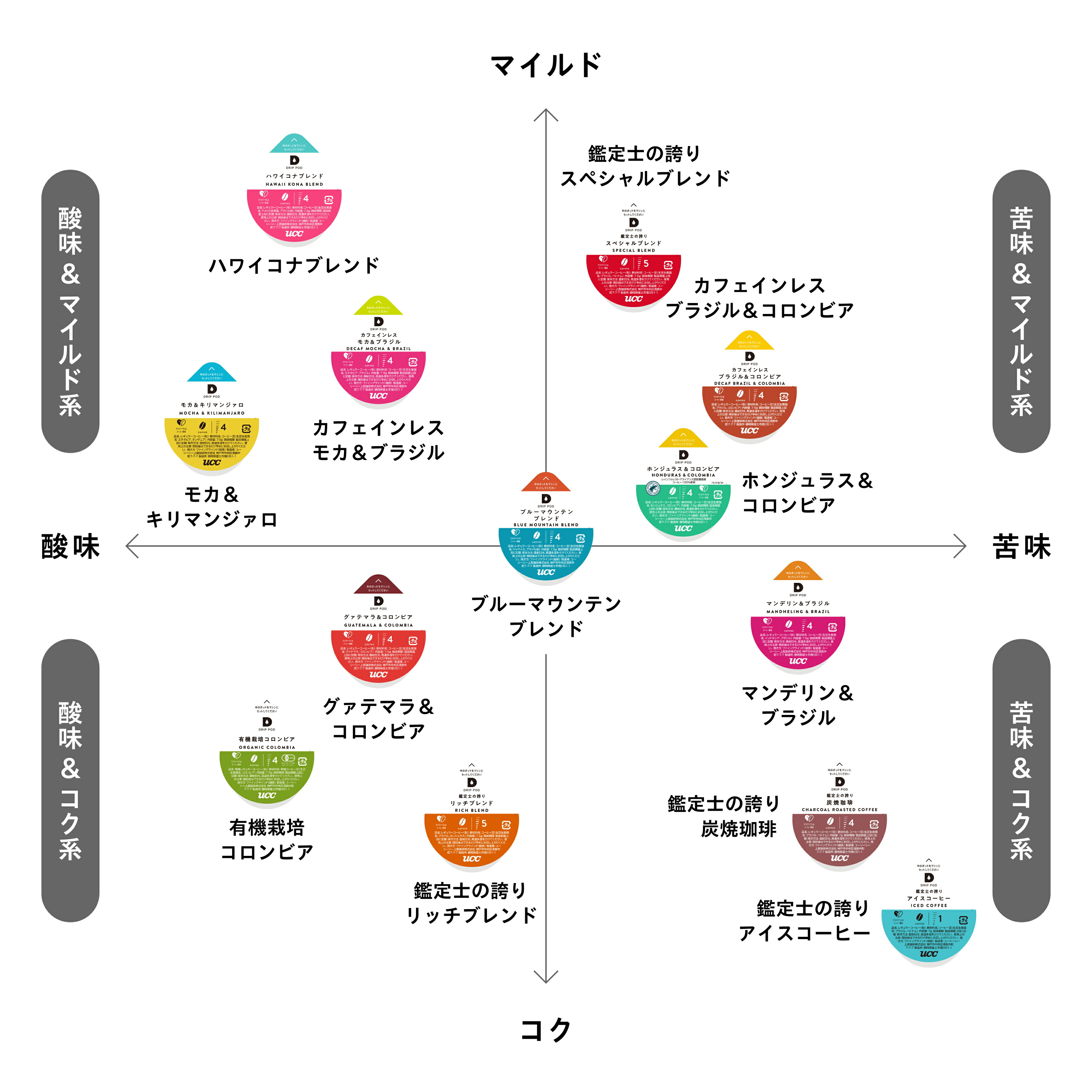楽天市場】【P5倍 3/1(日)&6600円以上購入カプセル1箱プレゼント対象