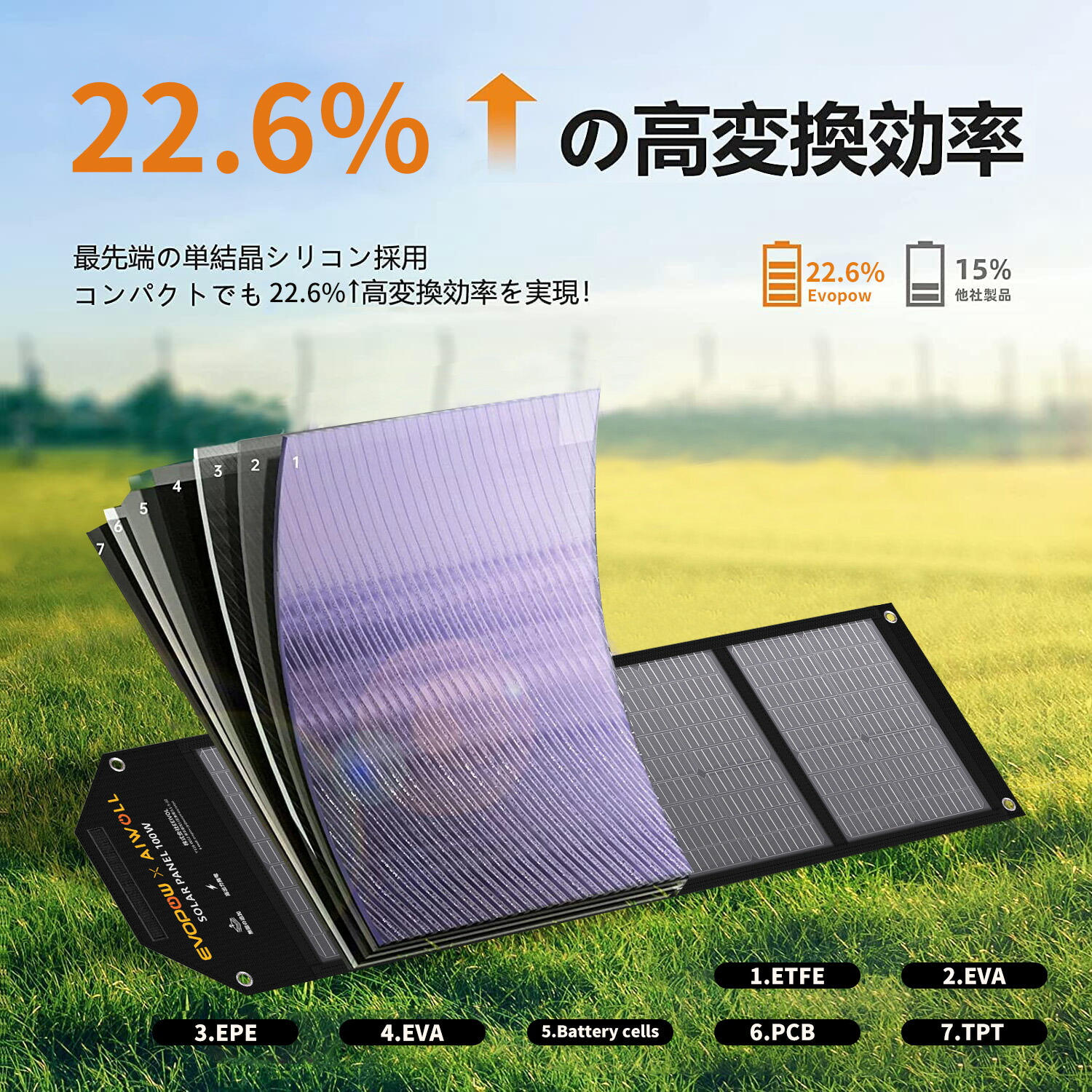 楽天市場】Evopow ソーラーパネル 100W 折りたたみ式 単結晶 太陽光