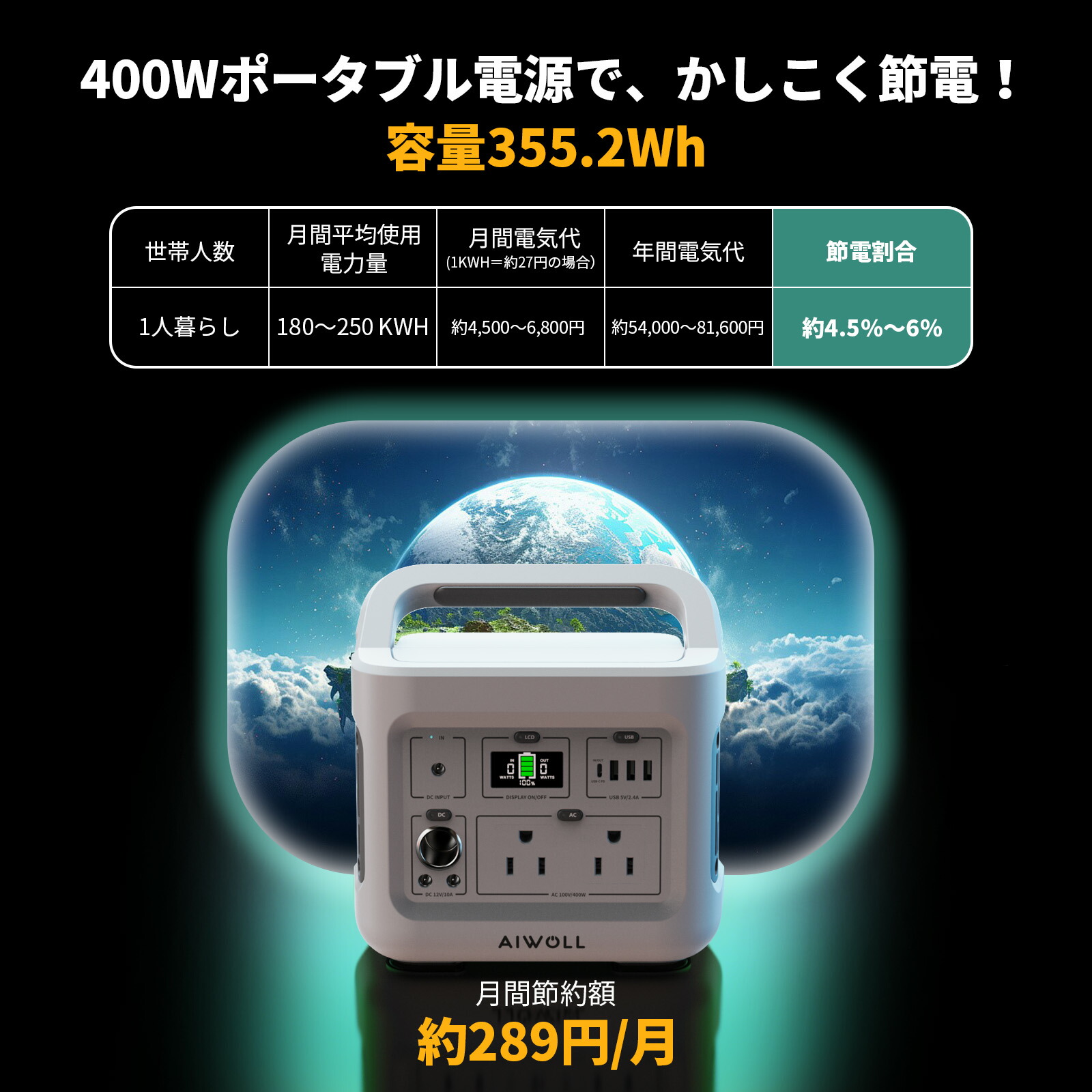 楽天市場】AIWOLL ポータブル電源＆ソーラーパネルセット 400W+40W