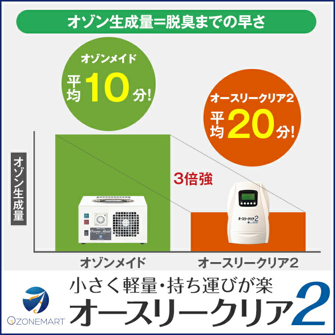 楽天市場】オゾン発生器 オースリークリア2 オゾン生成量300mg/hr