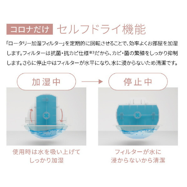 楽天市場】【3/1限定 エントリーでポイントUP！】コロナ ハイブリッド