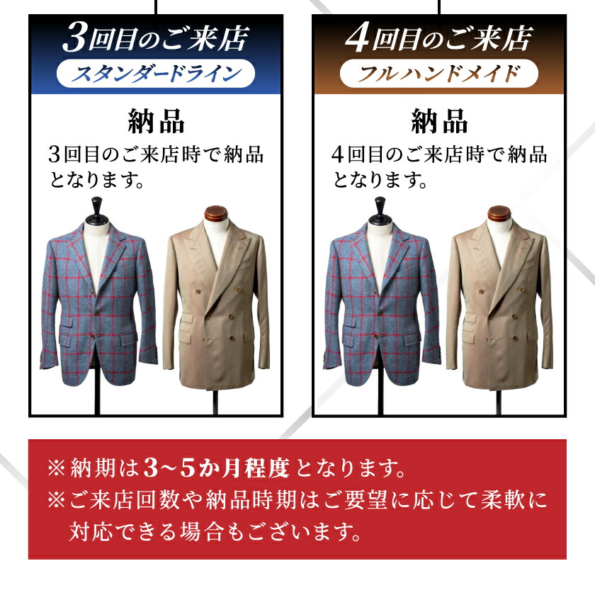 楽天市場】【ふるさと納税】【有効期限3年】ペコラ銀座 オーダースーツ