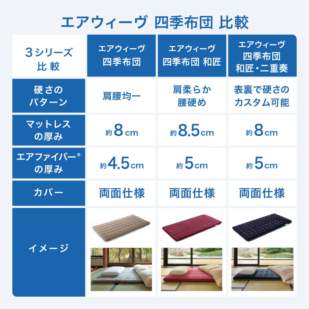 楽天市場】【ふるさと納税】エアウィーヴ 四季布団 和匠・二重奏