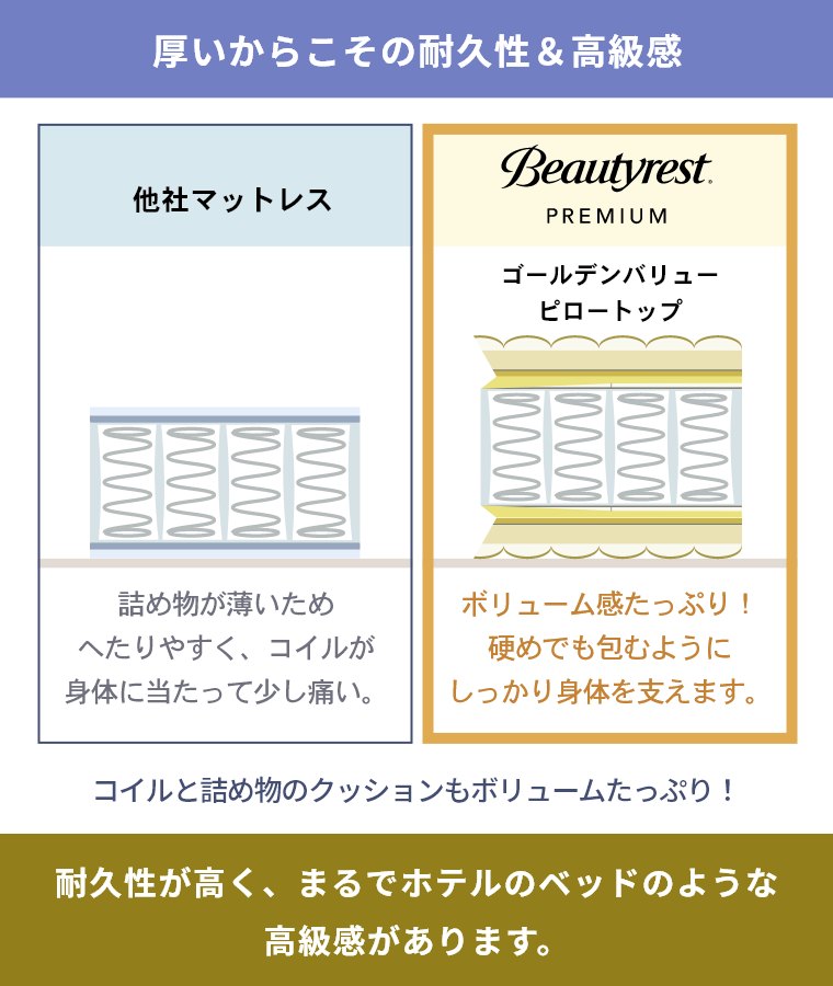 楽天市場】【シモンズ正規取扱店】 シモンズ マットレス【ゴールデン