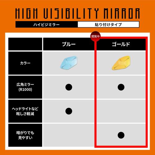 デイトナ(Daytona) バイク ミラー 貼り付けタイプ Ninja ZX-10Rなど