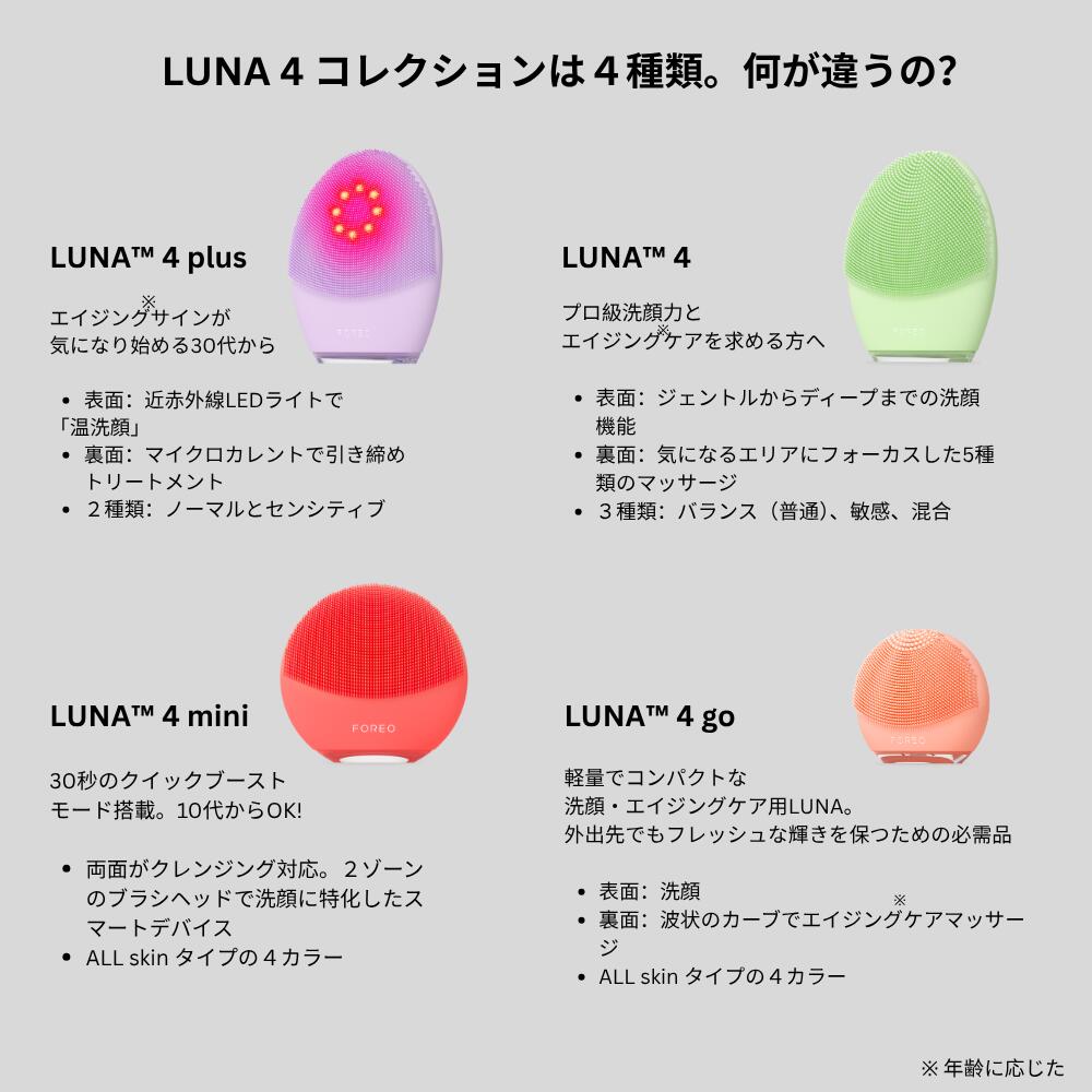 楽天市場】美顔器 LUNA 4 go フォレオ 電動 洗顔ブラシ FOREO LUNA 4