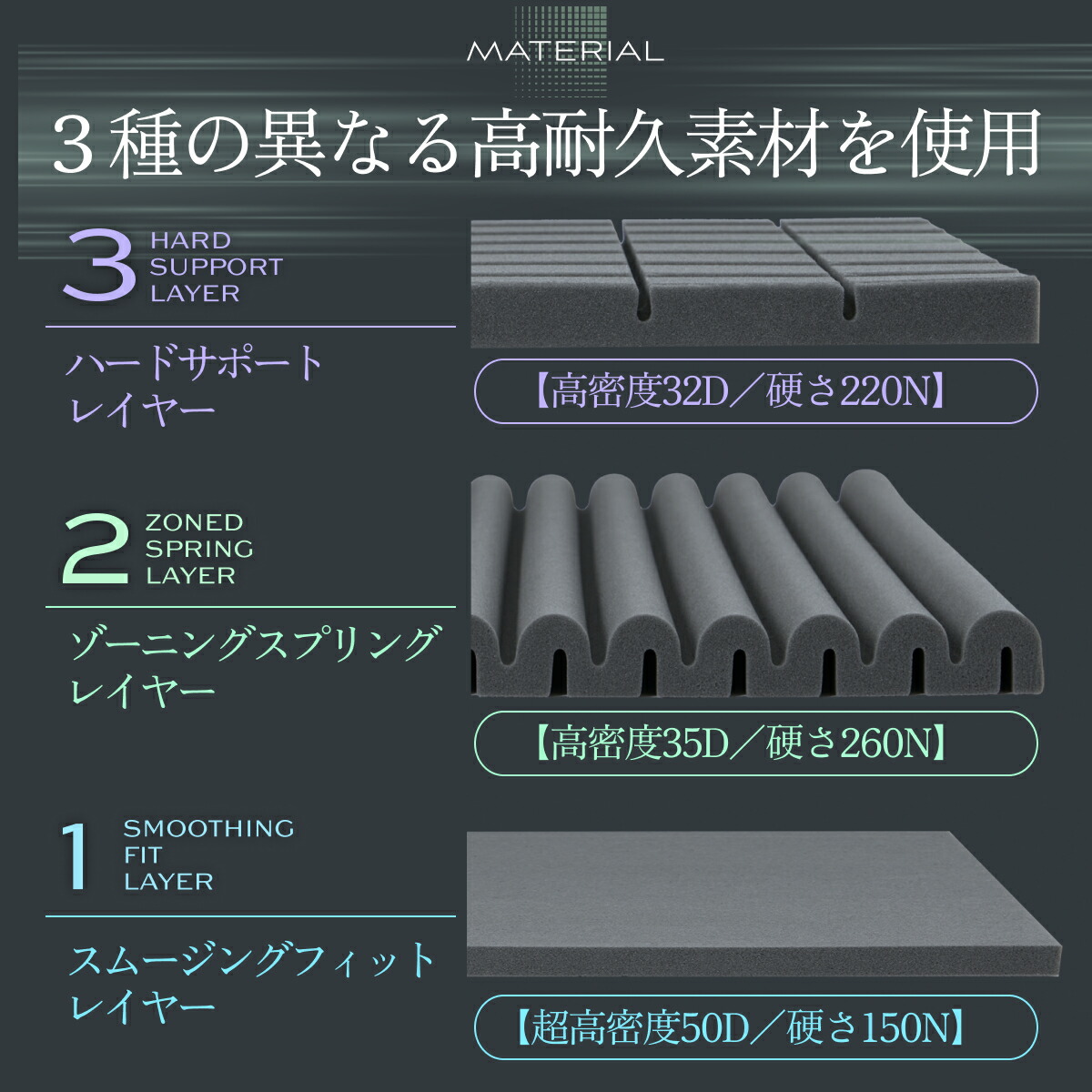 楽天市場】三つ折り 肩 腰 負担軽減 THE GOKUMIN マットレス 3レイヤー